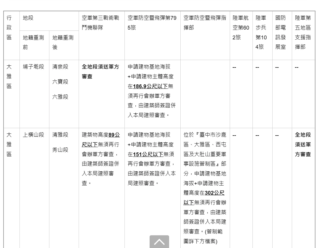 圖片來源:臺中市政府