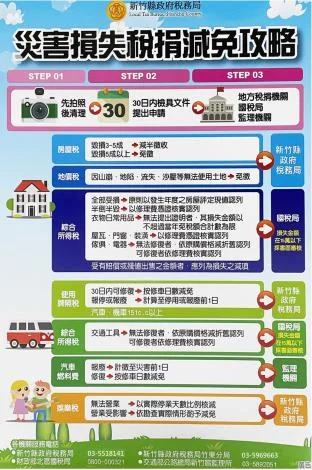 圖片來源：新竹縣政府