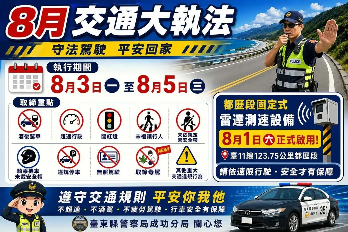 東海岸駕駛注意！台東成功警8/3起連3天交通大執法，都歷段新測速桿8/1開抓