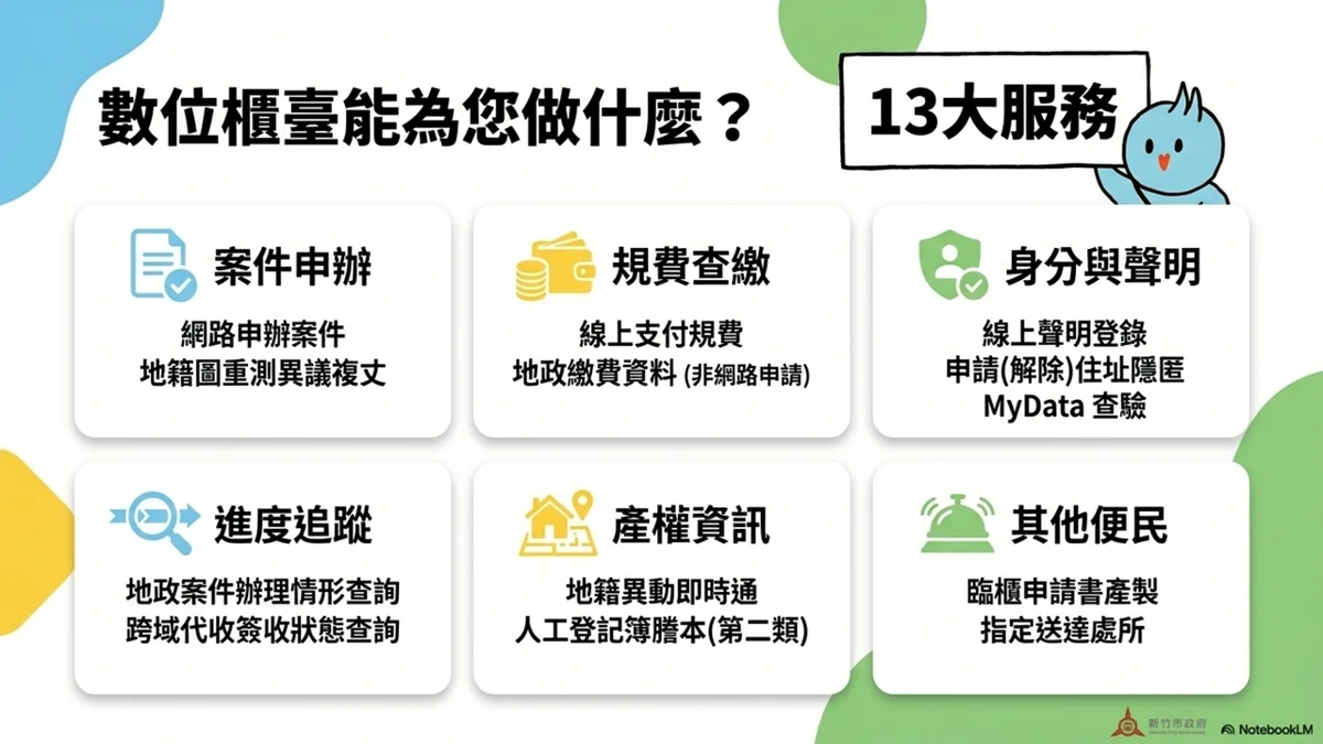 【懶人包】竹市地政申辦免出門！「數位櫃臺」13項功能大公開 防詐保資安一次搞定
