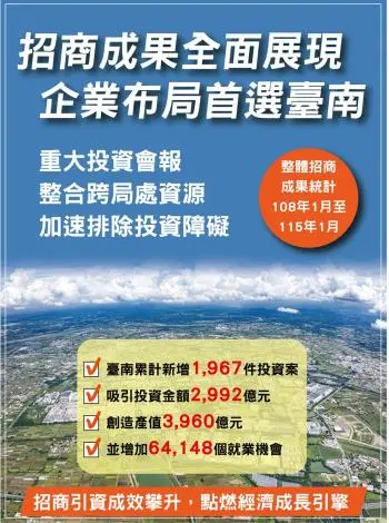 臺南招商引資大爆發!7年吸金近3千億,半導體大廠為何都選這?