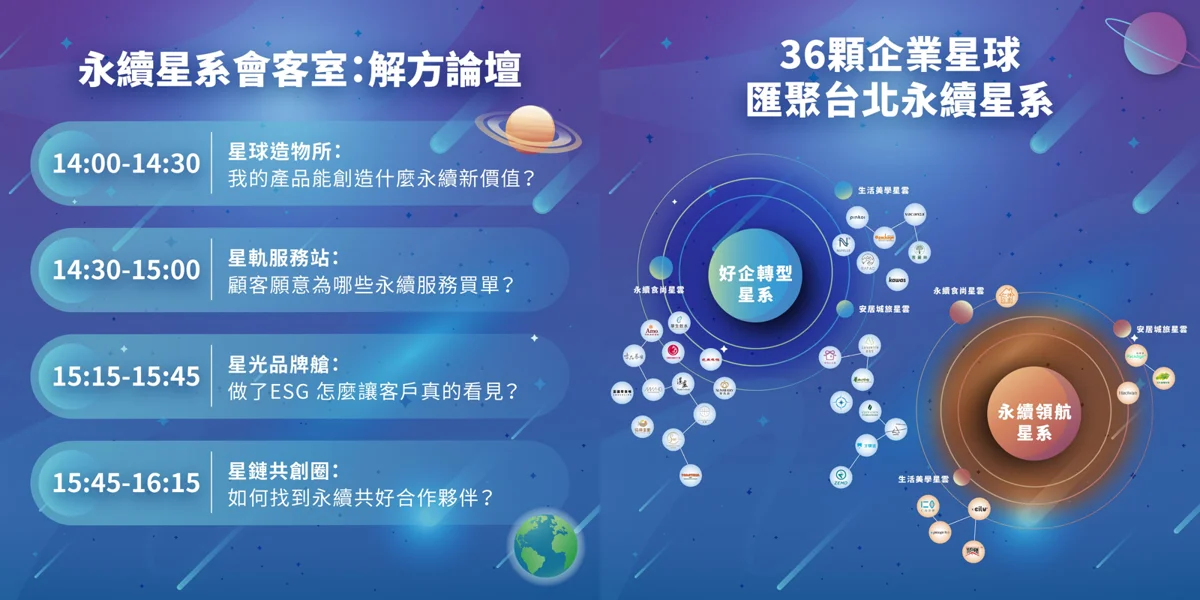 華山免費逛!北市「永續星系」11/11登場 體驗17家展攤再抽扭蛋好禮