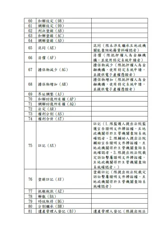 圖片來源:苗栗縣政府