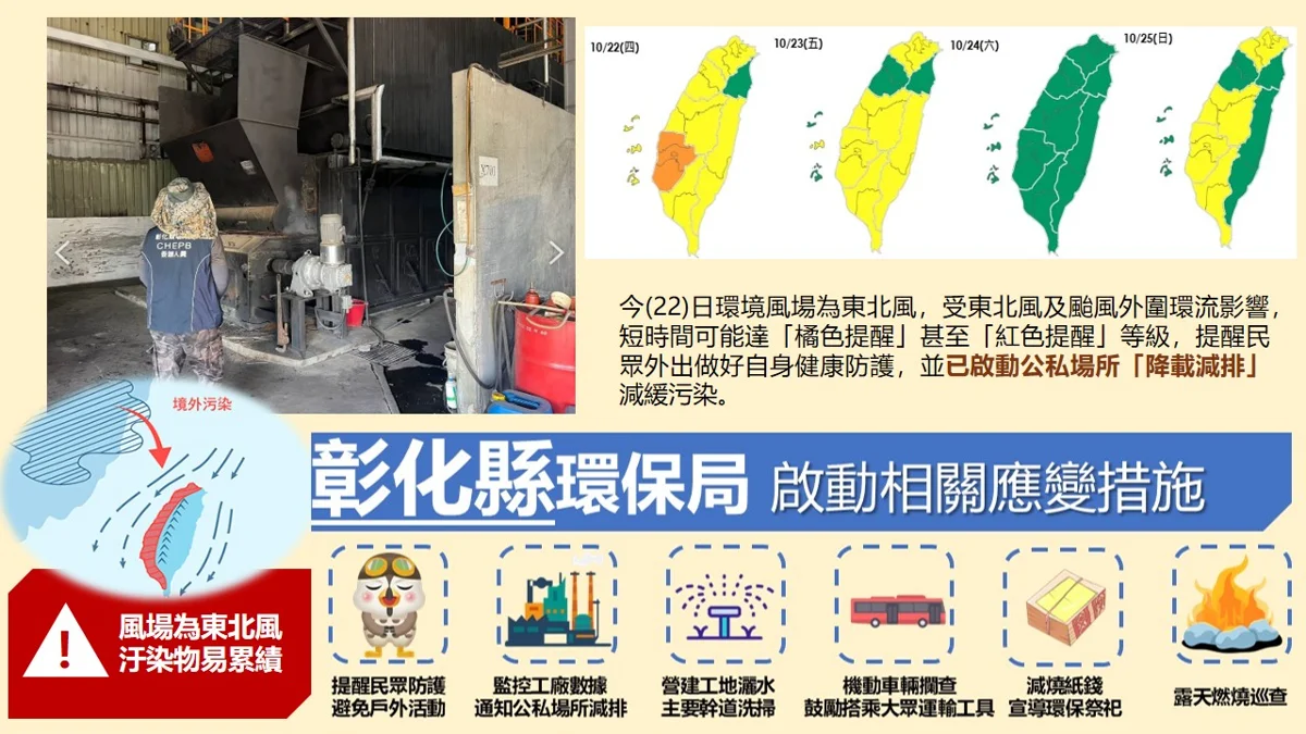 彰化二林空品亮紅燈!東北風加颱風外圍致揚塵 預計24日好轉