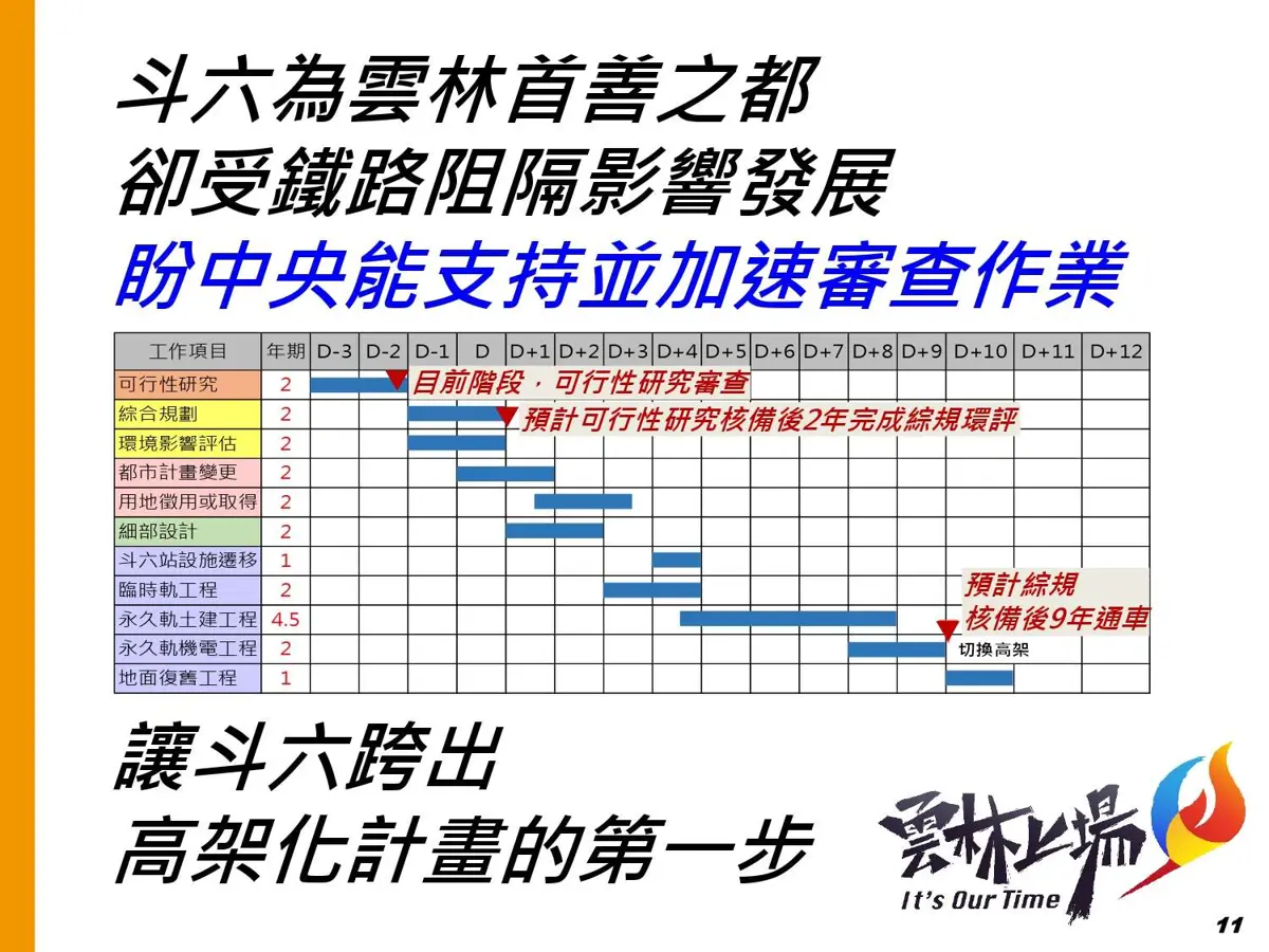 圖片來源：雲林縣政府