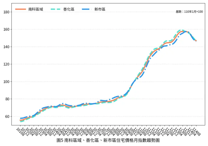 圖片來源:臺南市政府