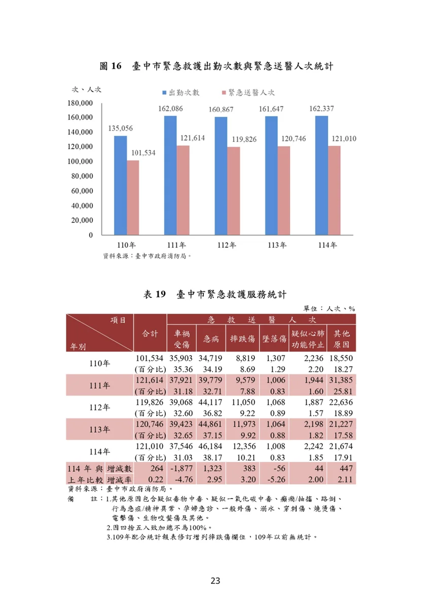 圖片來源：臺中市政府