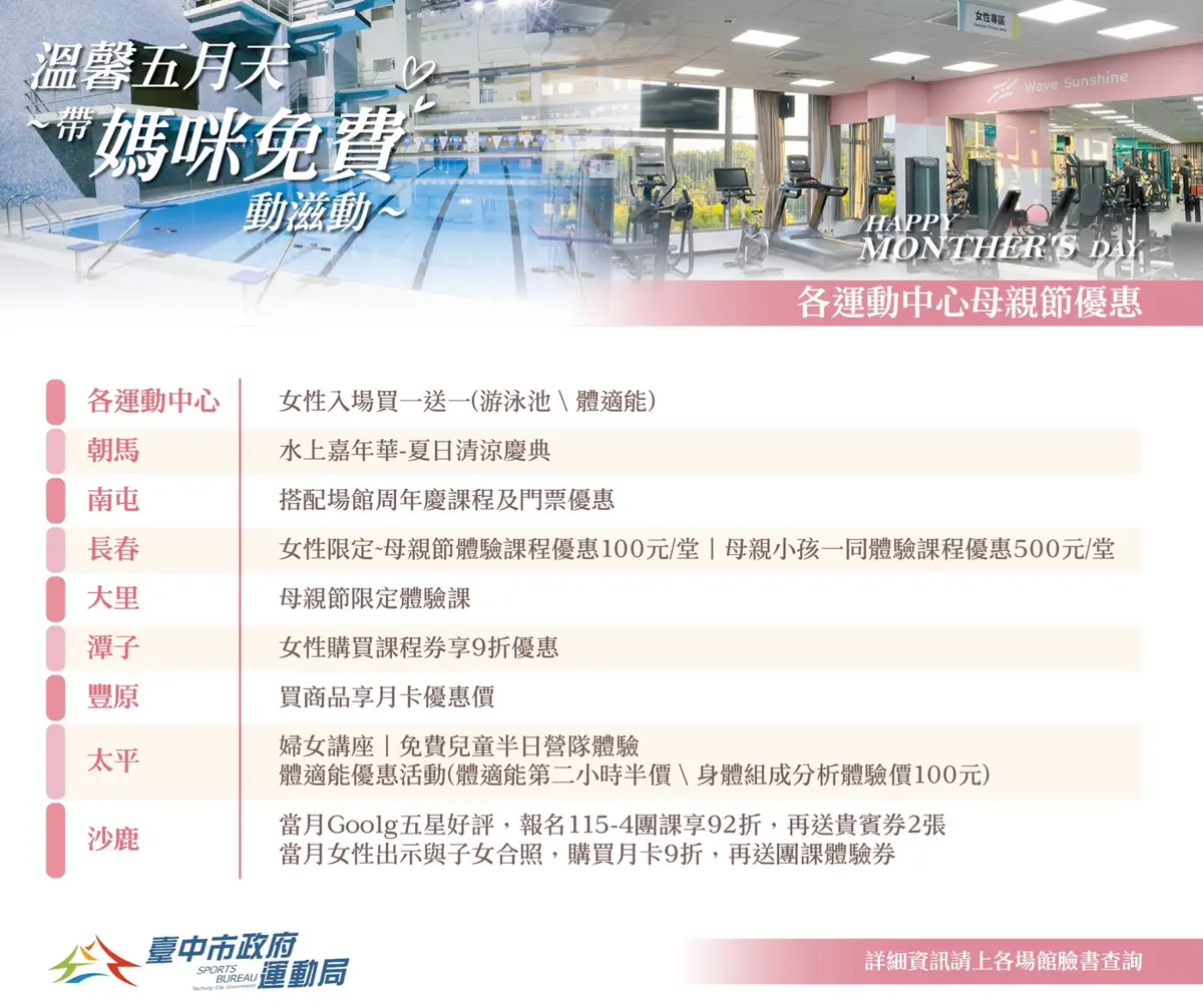圖片來源:臺中市政府