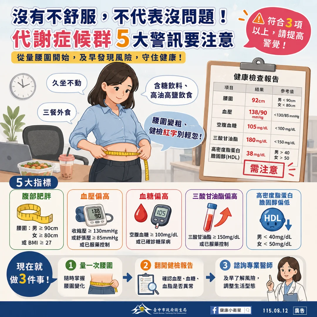 圖片來源:臺中市政府