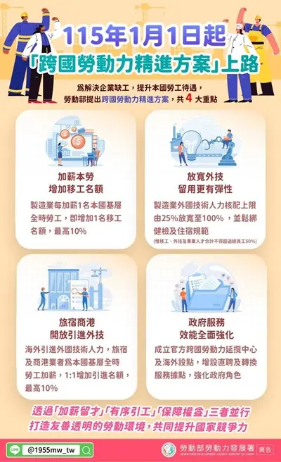 圖片來源:臺中市政府