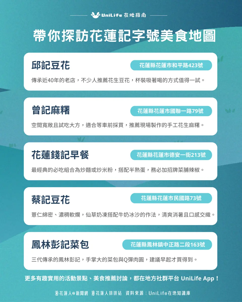 那些年我們追的花蓮記字老店