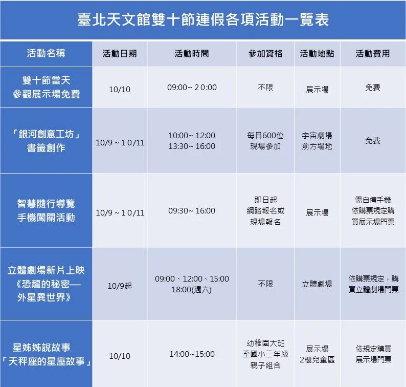 圖片來源：臺北市政府