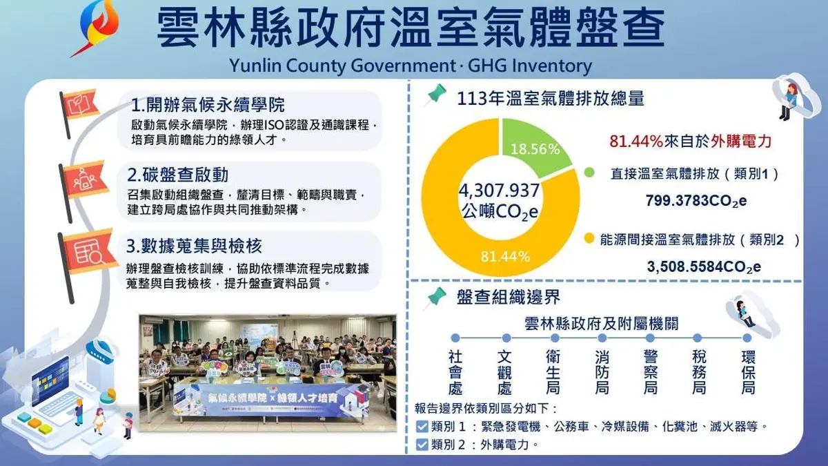圖片來源:雲林縣政府