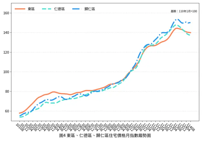 圖片來源:臺南市政府