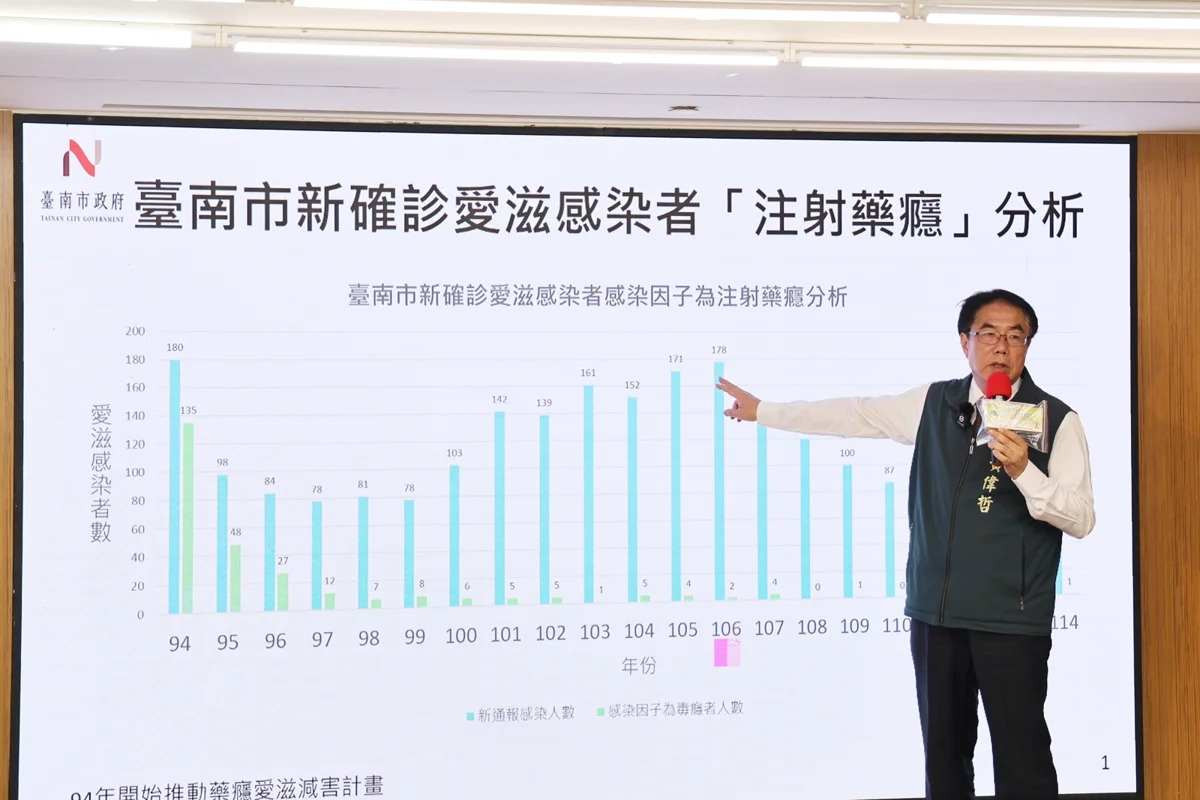 圖片來源:臺南市政府