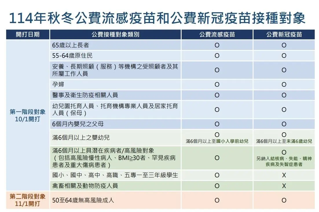 圖片來源:澎湖縣政府