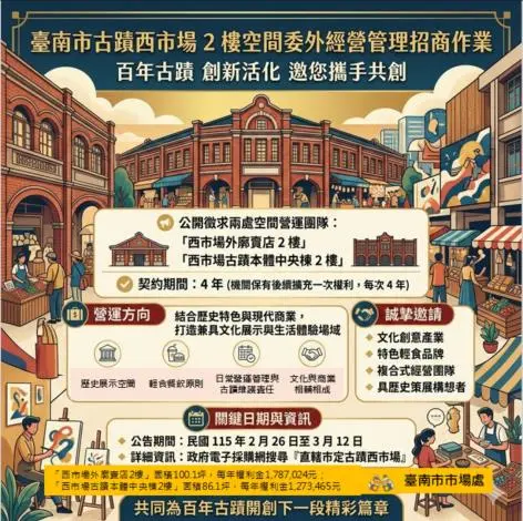 台南西市場黃金店面招商!百年古蹟二樓空間釋出,年權利金127萬起搶進駐