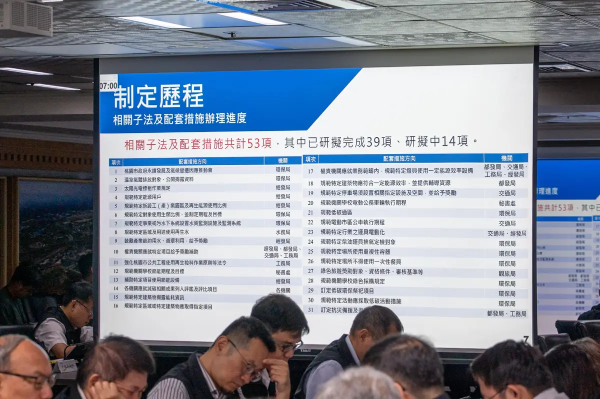 桃園發佈淨零城市條例:低碳交通、大膽再生能源策略揭曉