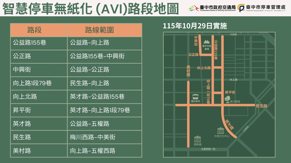 圖片來源：臺中市政府
