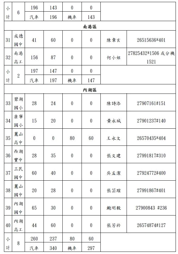 圖片來源：臺北市政府