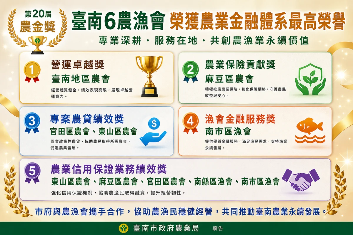 圖片來源：臺南市政府