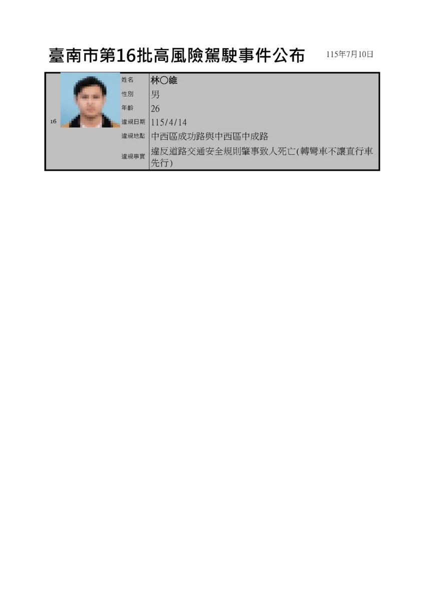 圖片來源:臺南市政府