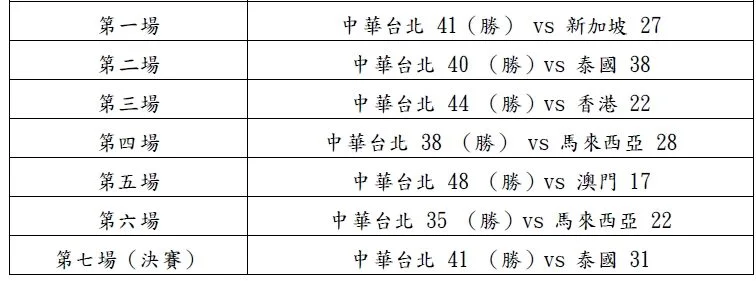圖片來源:臺北市政府
