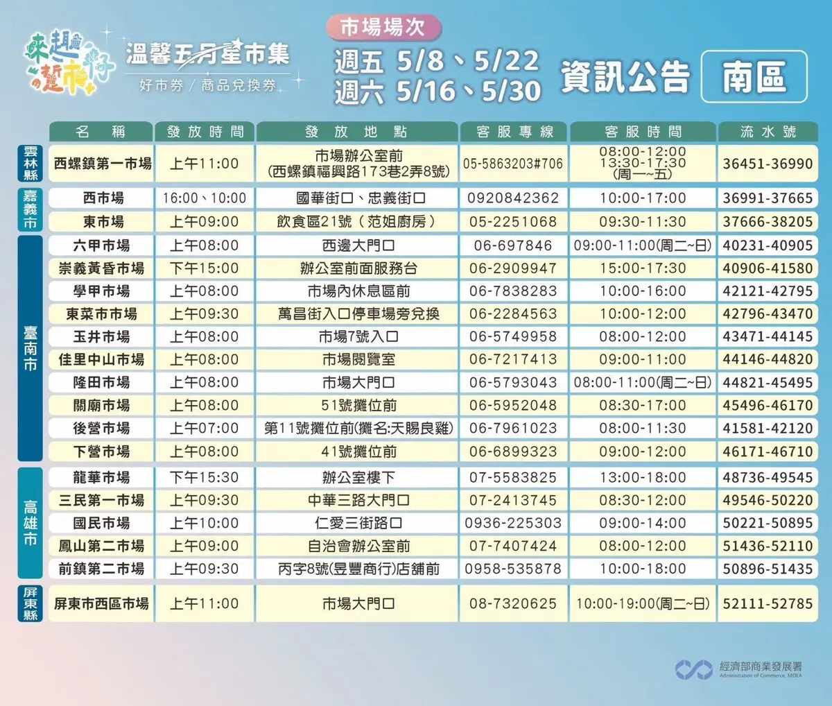 圖片來源：高雄市政府