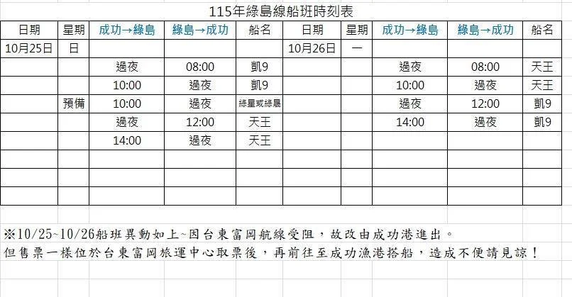 圖片來源:臺東縣政府