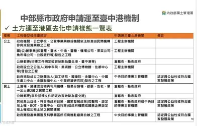 圖片來源:臺中市政府
