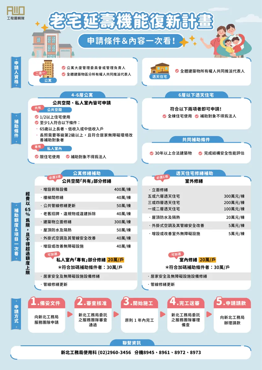 圖片來源：新北市政府