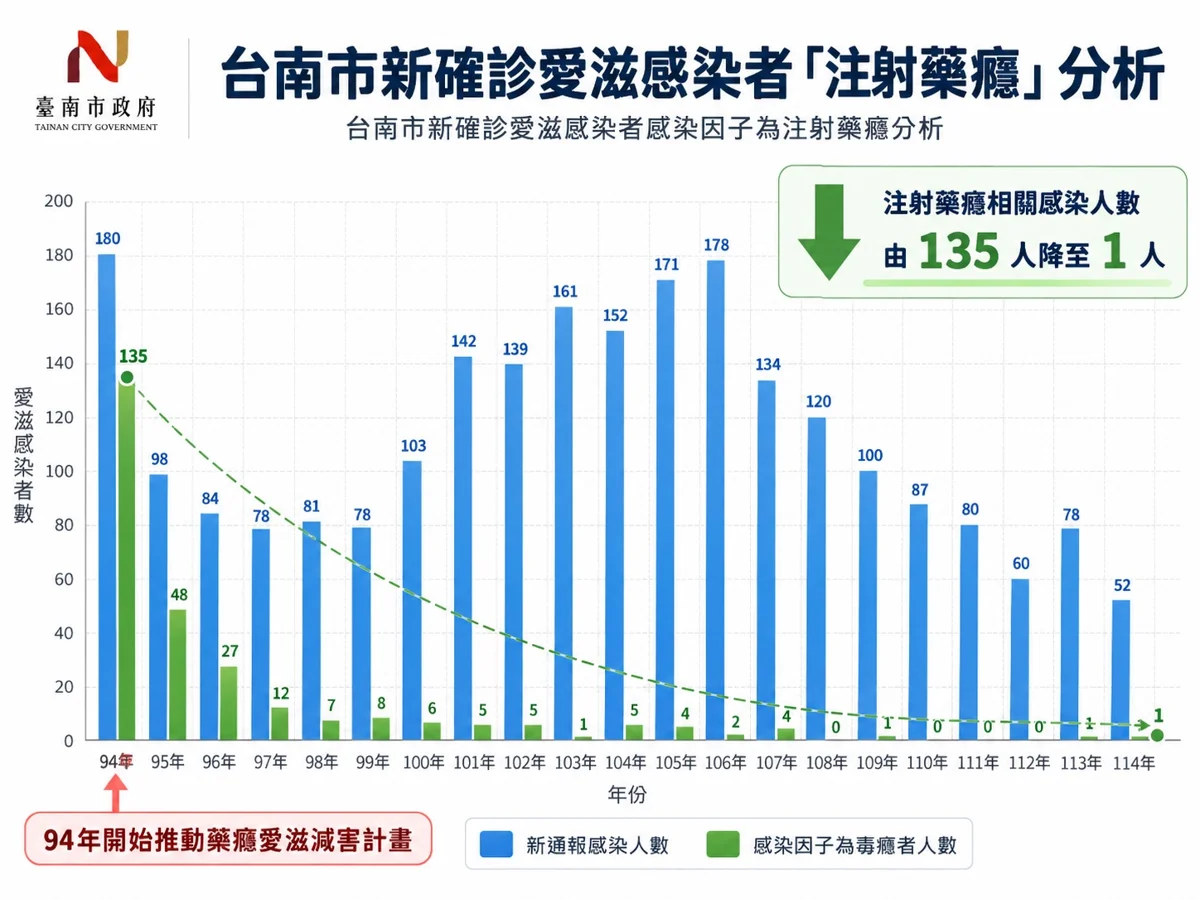 圖片來源:臺南市政府