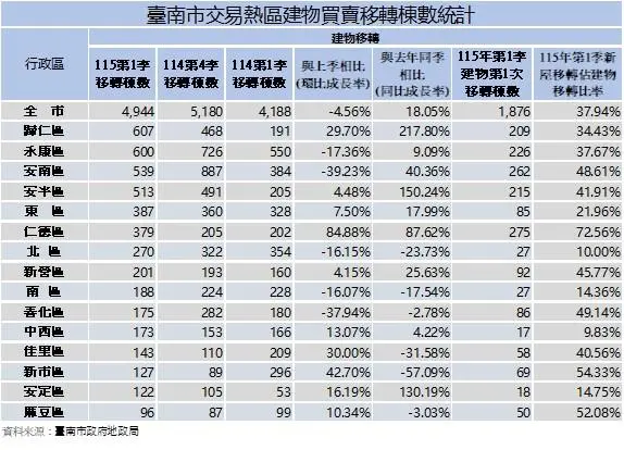 圖片來源：臺南市政府