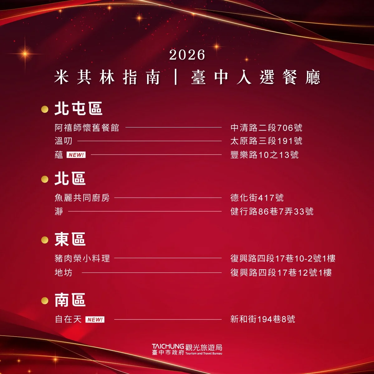 圖片來源:臺中市政府