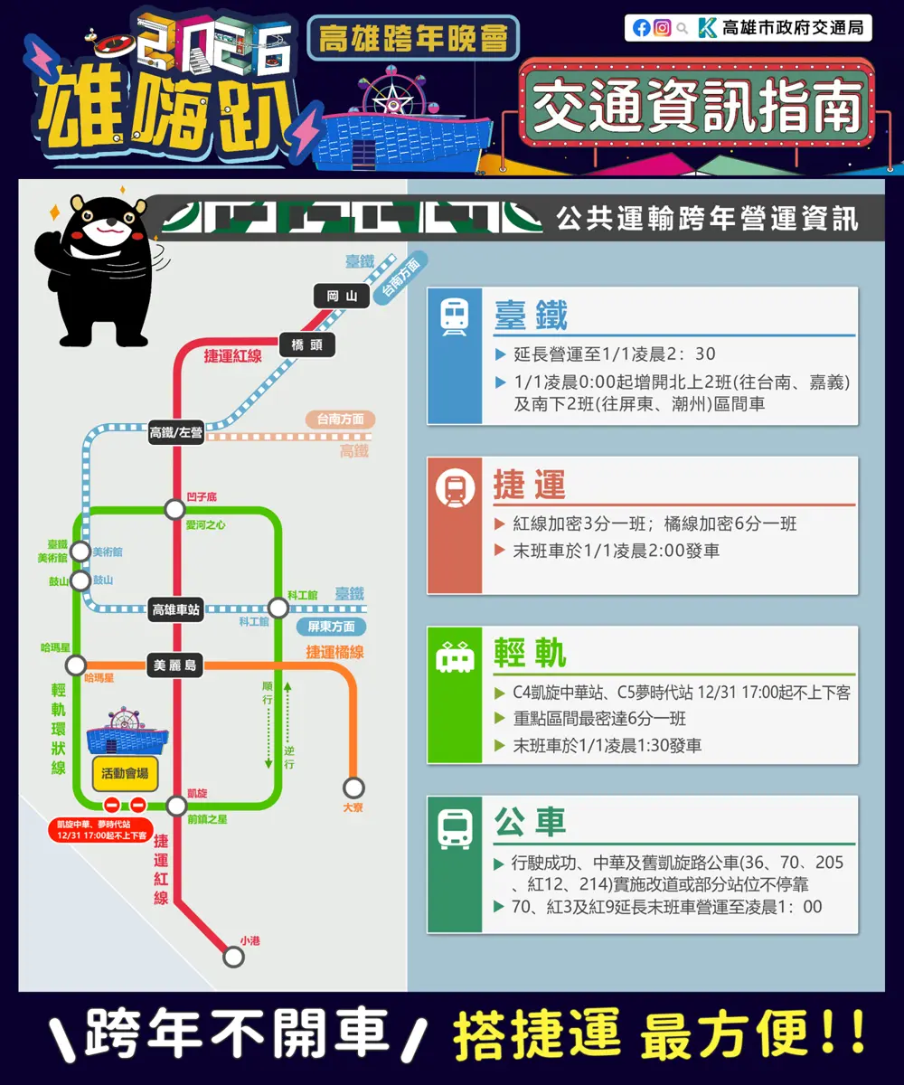 圖片來源:高雄市政府