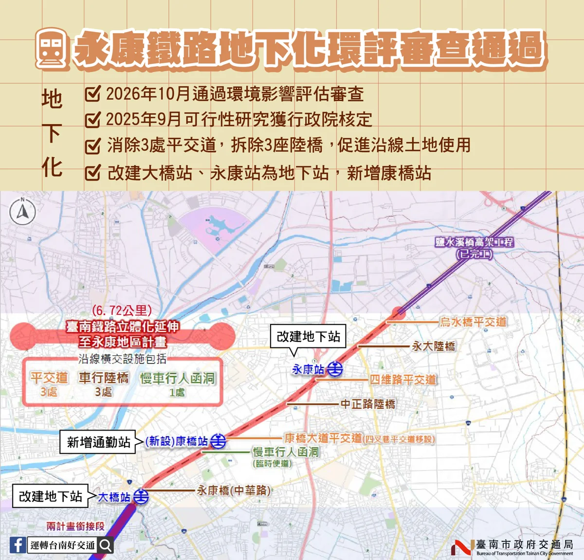 永康鐵路地下化環評通過!增設康橋站、消除3平交道,23萬居民受惠