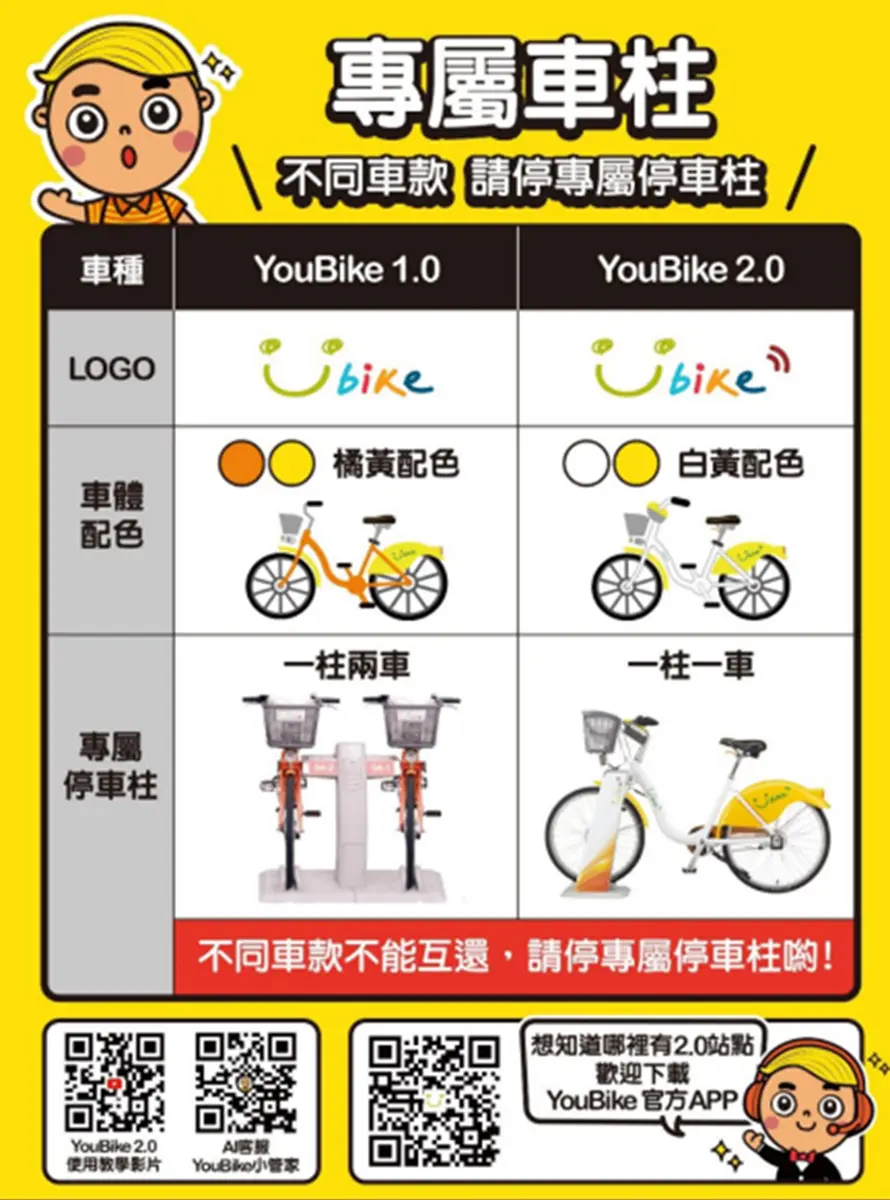 桃園公共自行車升級2.0!新系統年底登場
