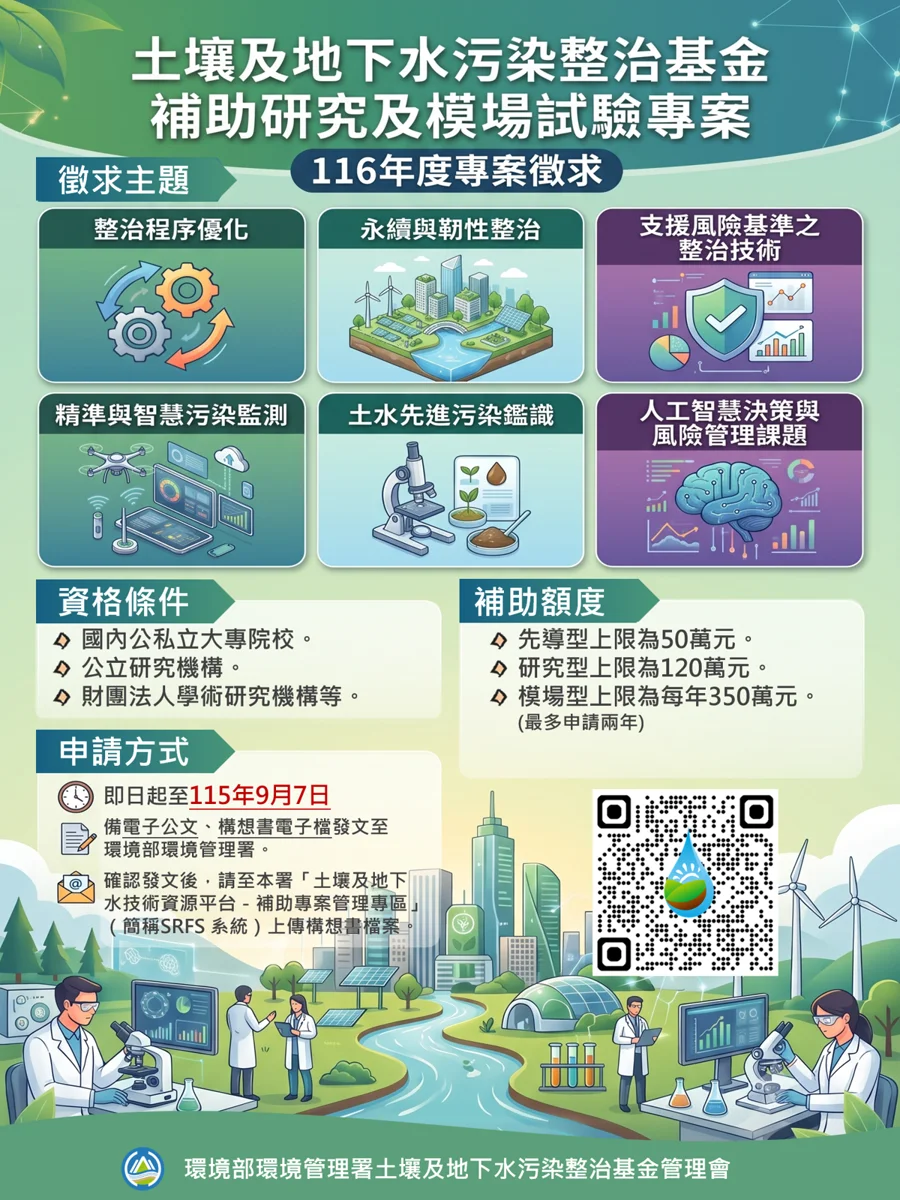 苗栗縣環保局呼籲!環境部116年度土水整治補助專案起跑 9/7前開放申請