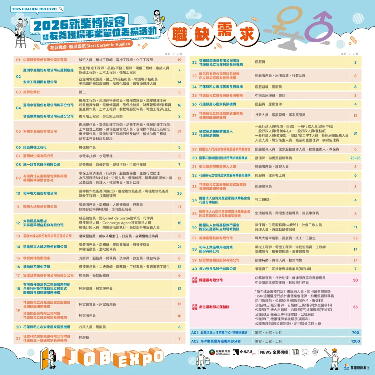 花蓮年度最大徵才6/6登場！47家企業搶人、逾2400職缺清單首度曝光