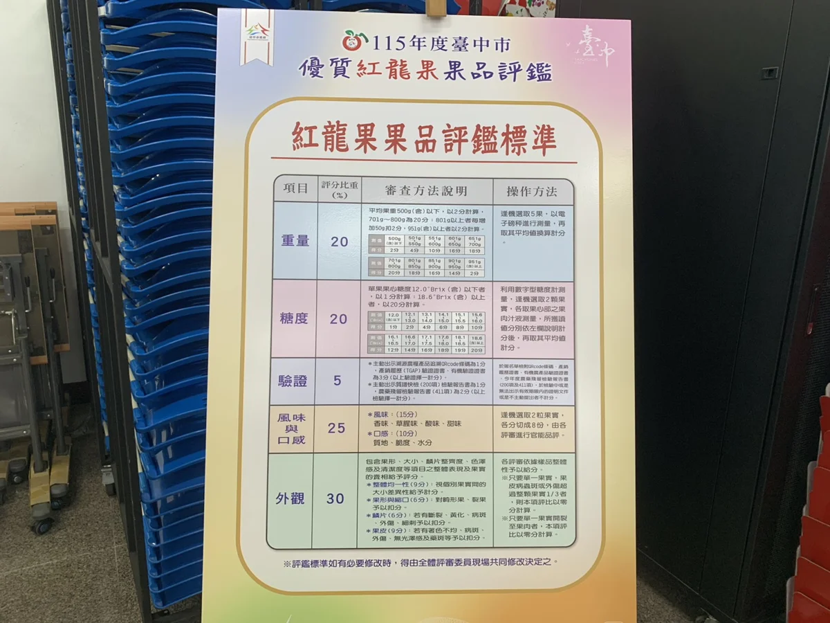 圖片來源:臺中市政府