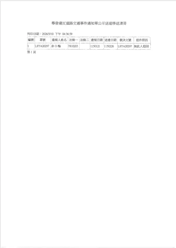 圖片來源:嘉義縣警察局-警政消息