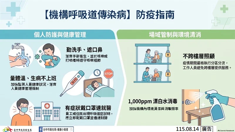 圖片來源：臺中市政府
