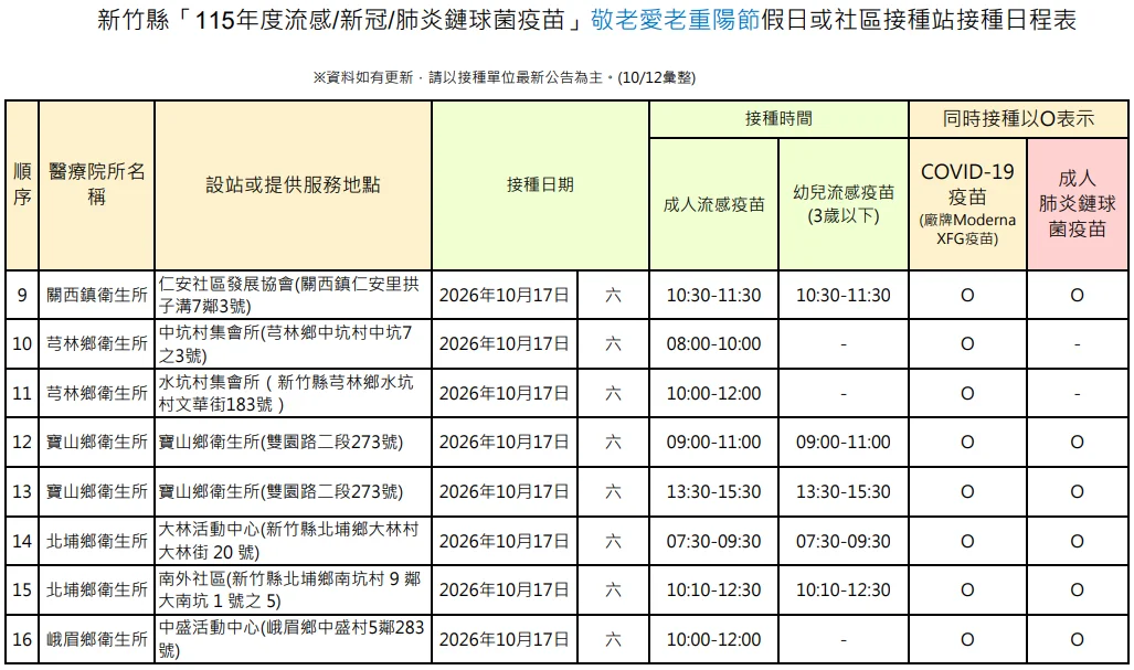 圖片來源:新竹縣政府