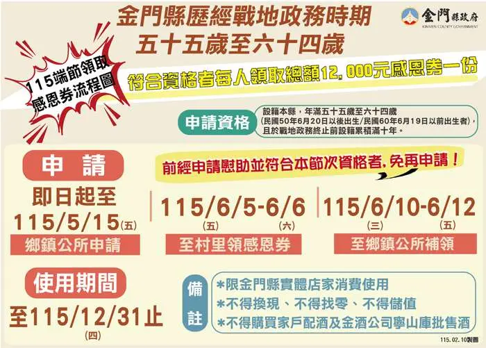 圖片來源:金門縣政府