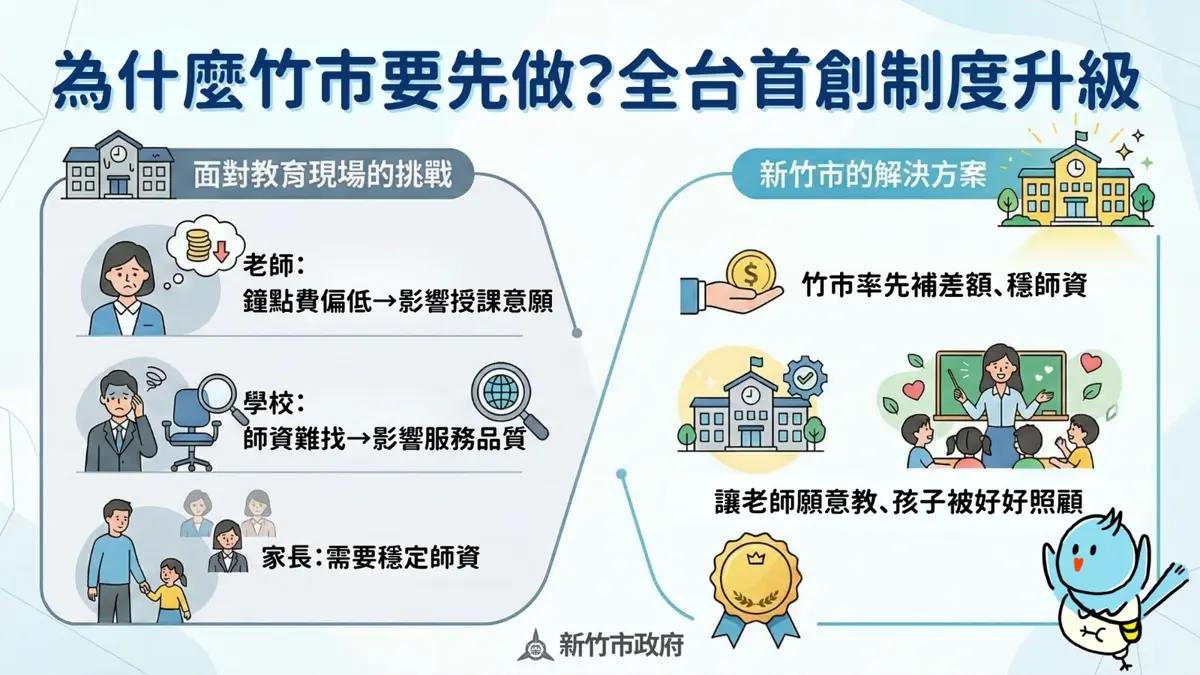 圖片來源:新竹市政府