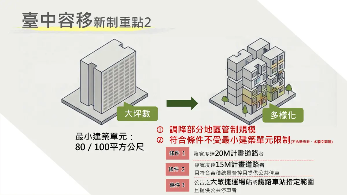 圖片來源:臺中市政府