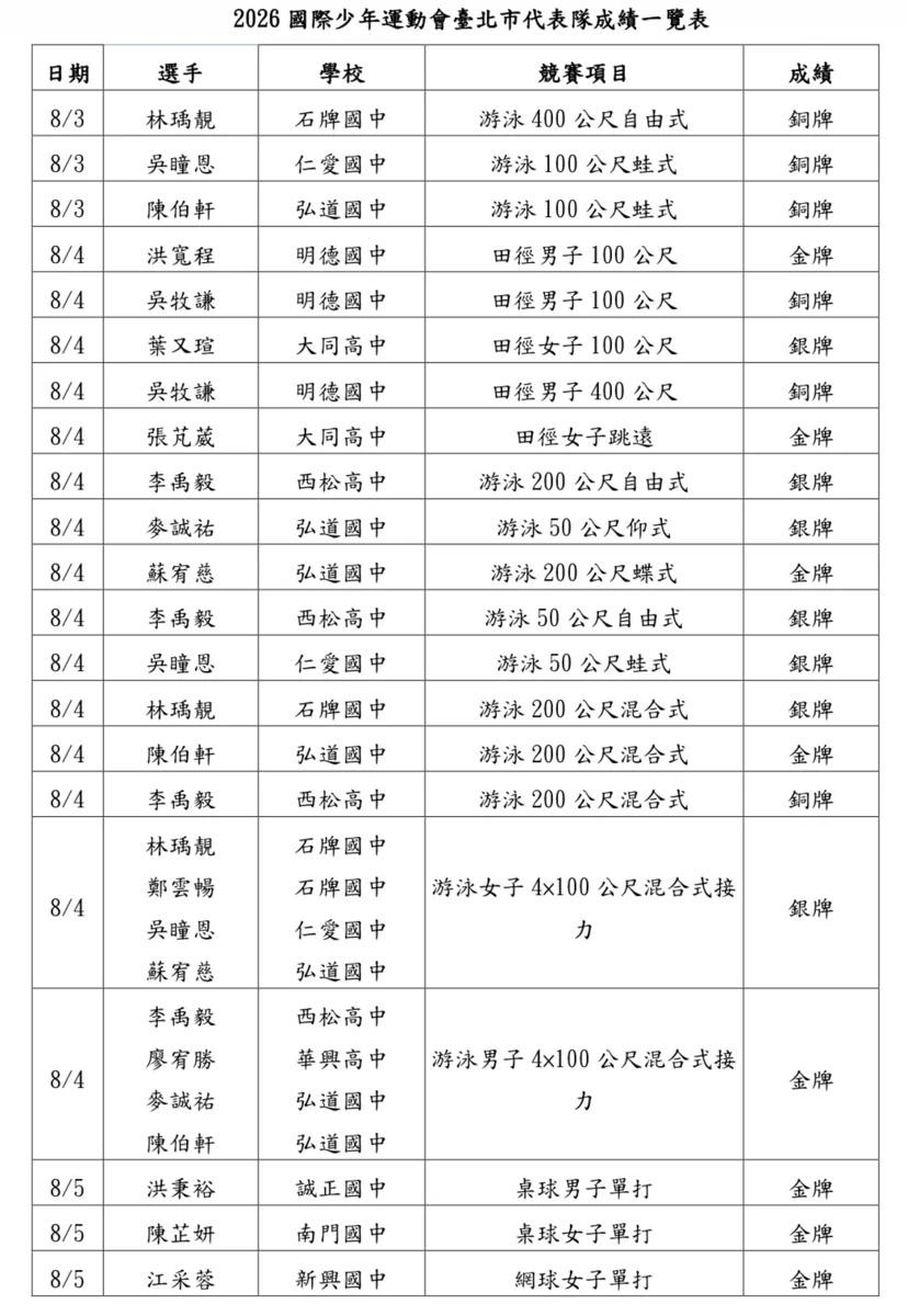 圖片來源:臺北市政府