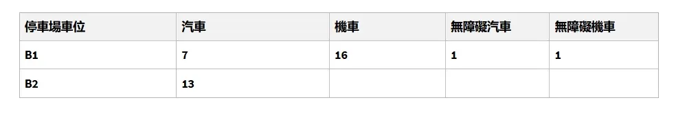 圖片來源:桃園市立圖書館