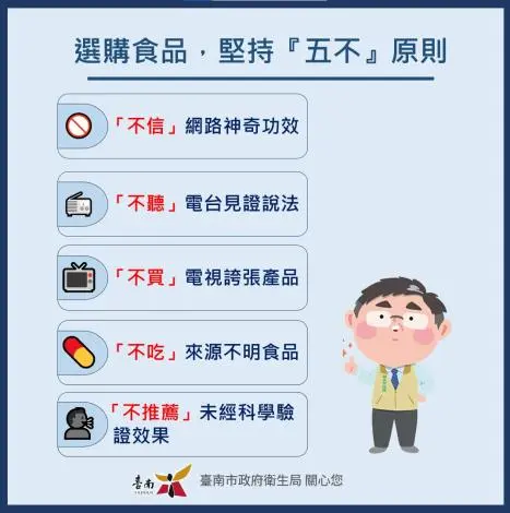 春節採買注意!台南衛生局揭廣告陷阱,宣稱「降血糖、瘦身」恐罰500萬