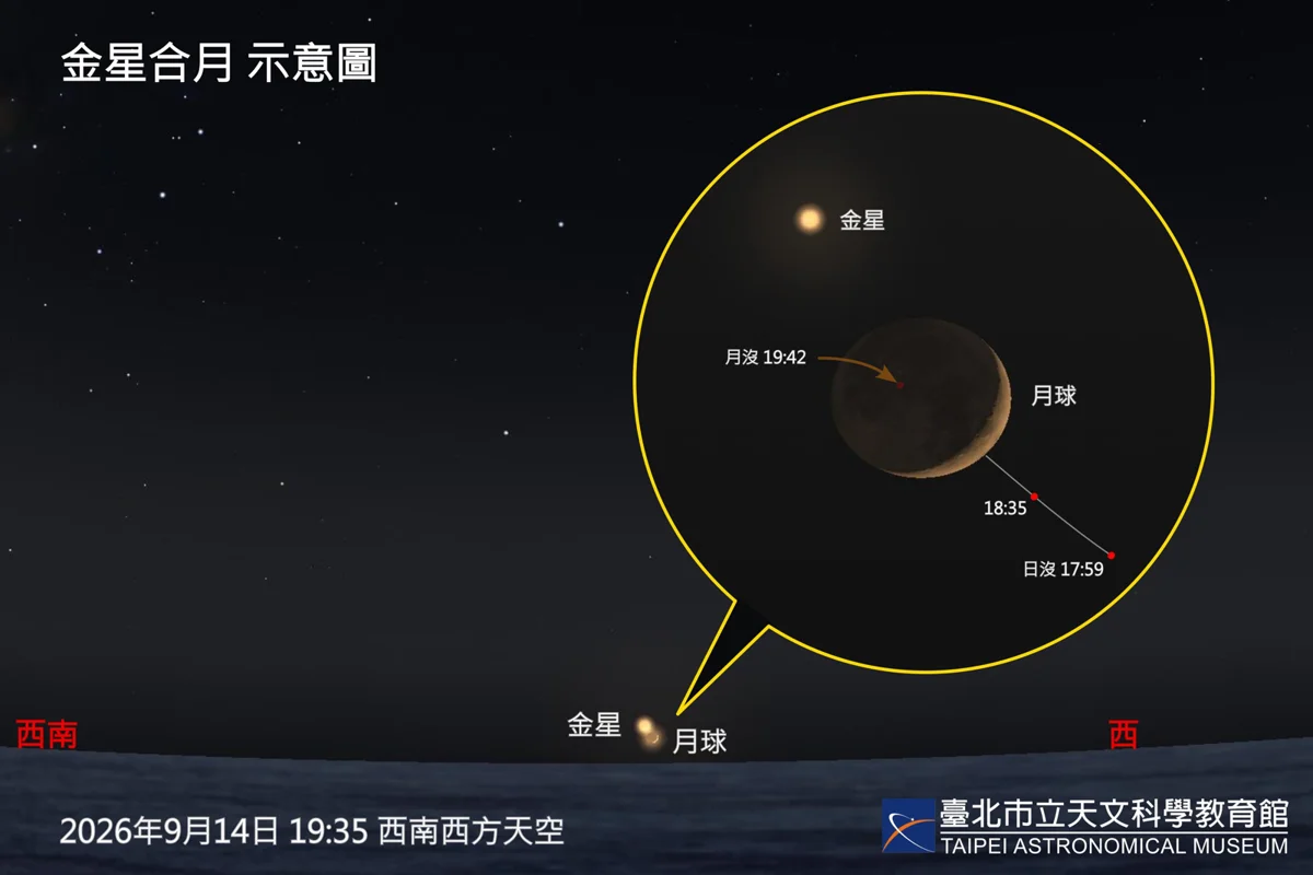 9月夜空最閃耀!金星最大亮度19日登場 木星伴月接力點亮天際